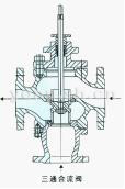 电子式电动三通合流、分流调节阀