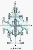 电子式电动三通合流、分流调节阀
