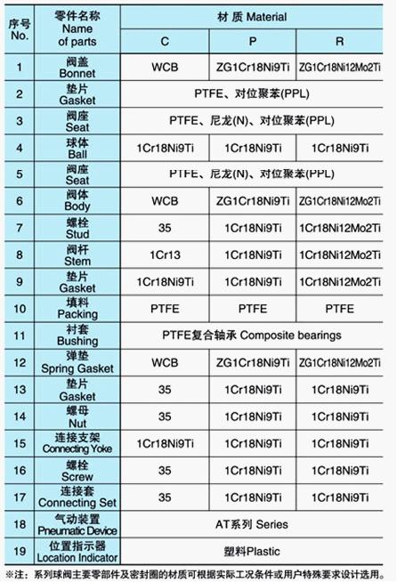   Q671F气动薄型球阀