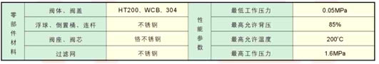 CS1/41H/CS1/45Y空气疏水阀主要性能和零部件