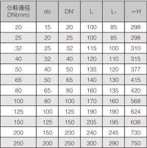 A47H型带扳手弹簧微启式安全阀  (2).jpg