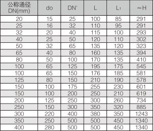 A42Y型弹簧全启封闭式安全阀  (2).jpg