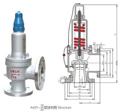 A42Y型弹簧全启封闭式安全阀  (1).jpg