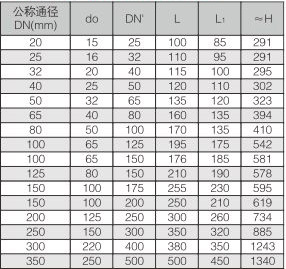 WA42Y型波纹管背压平衡全启式安全阀 .jpg