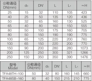 A48sY型高温高压弹簧全启式安全阀 (2).jpg