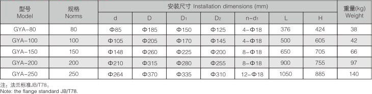 GYA系列液压安全阀 (3).jpg