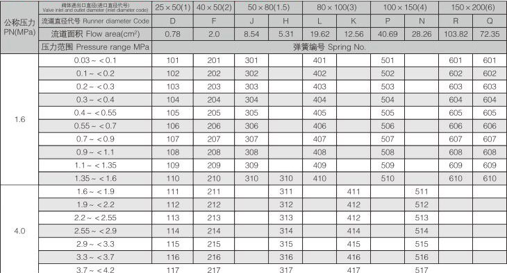 炼油安全阀系列 (3).jpg