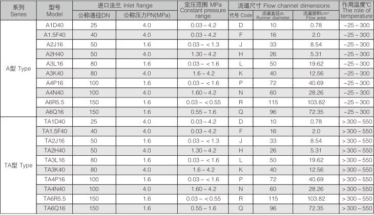 炼油安全阀系列 (2).jpg