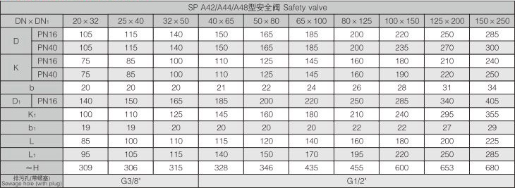 SP系列德标安全阀 (3).jpg