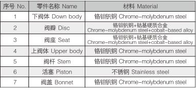 A69Y-P5414V DN100型高压主安全阀（W） (2).jpg