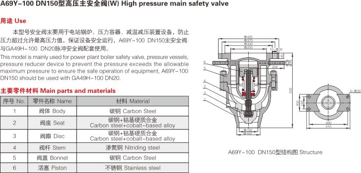 高压主安全阀（A69Y）2.jpg