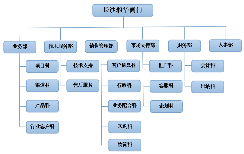 组织构架.png